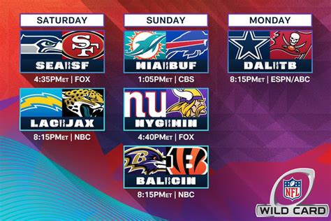 nfc wild card game 2019 date|NFL playoffs schedule: Wild Card weeke.